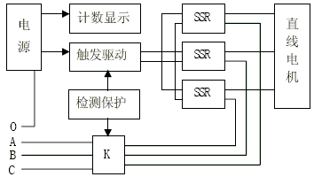 图2 直线电机冲压机控制系统框图